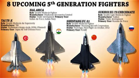 all 5th generation fighter jets